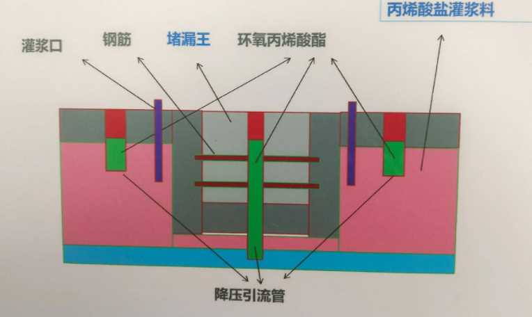 唐山路北区防水堵漏工程设计